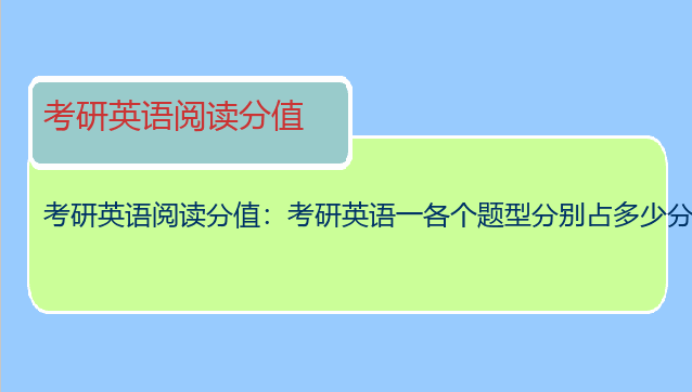 考研英语阅读分值：考研英语一各个题型分别占多少分