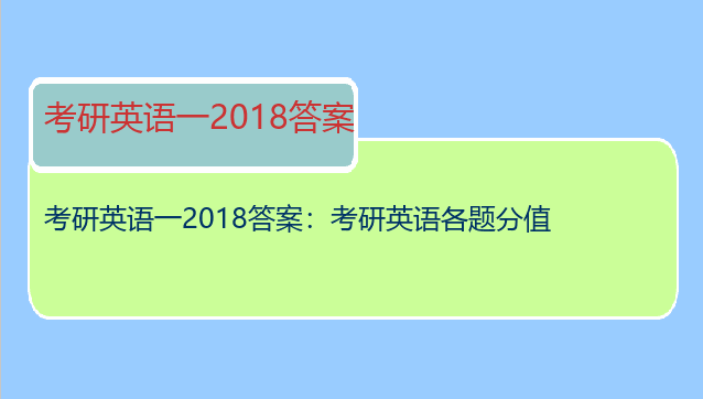 考研英语一2018答案：考研英语各题分值