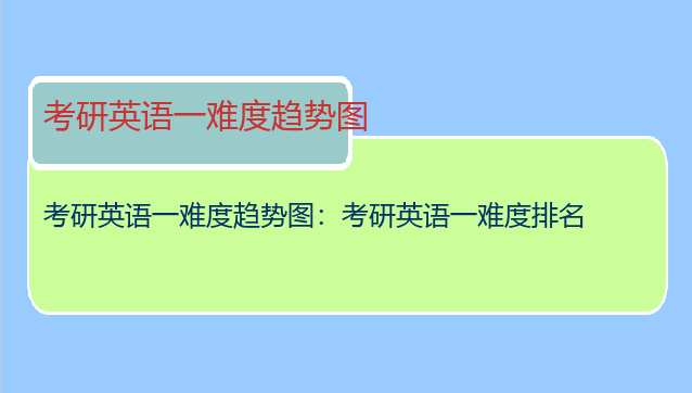 考研英语一难度趋势图：考研英语一难度排名