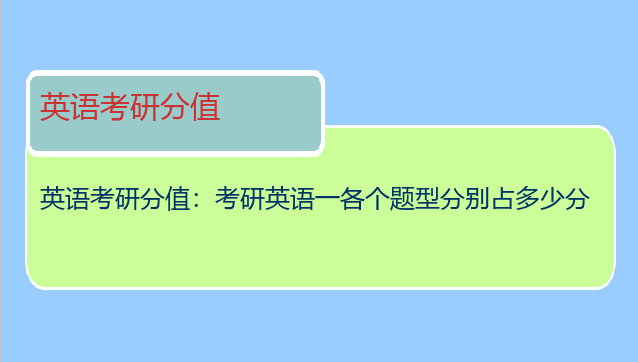 英语考研分值：考研英语一各个题型分别占多少分
