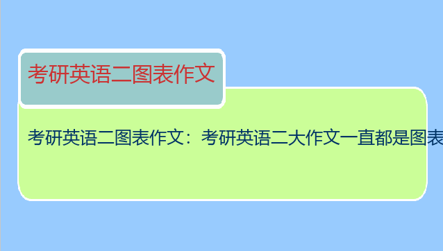 考研英语二图表作文：考研英语二大作文一直都是图表作文吗