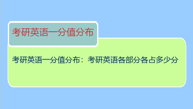 考研英语一分值分布：考研英语各部分各占多少分