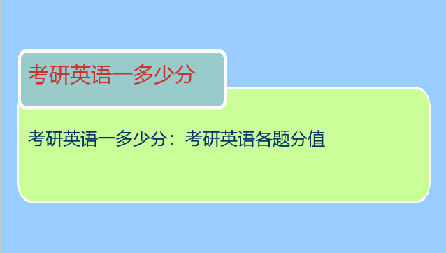 考研英语一多少分：考研英语各题分值