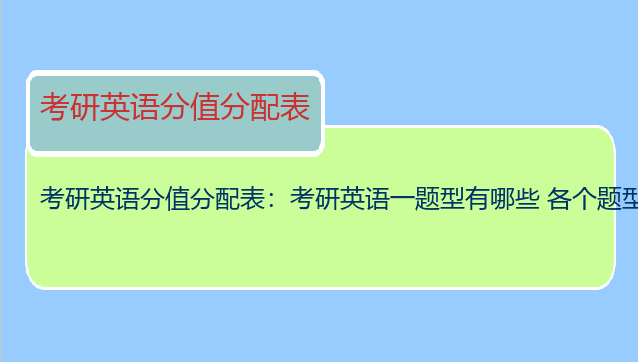 考研英语分值分配表：考研英语一题型有哪些 各个题型分值是怎样分配的