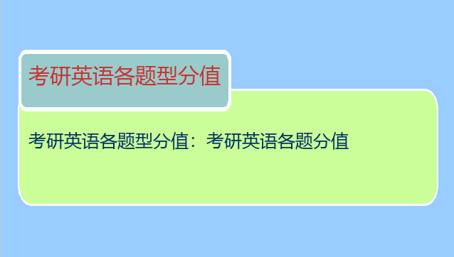 考研英语各题型分值：考研英语各题分值