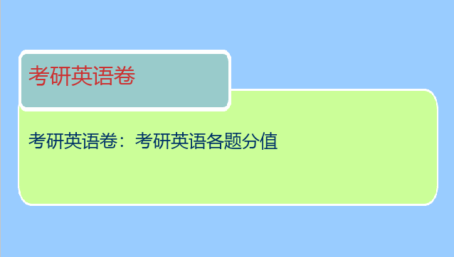 考研英语卷：考研英语各题分值