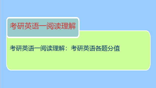 考研英语一阅读理解：考研英语各题分值