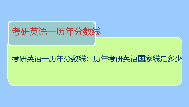 考研英语一历年分数线：历年考研英语国家线是多少
