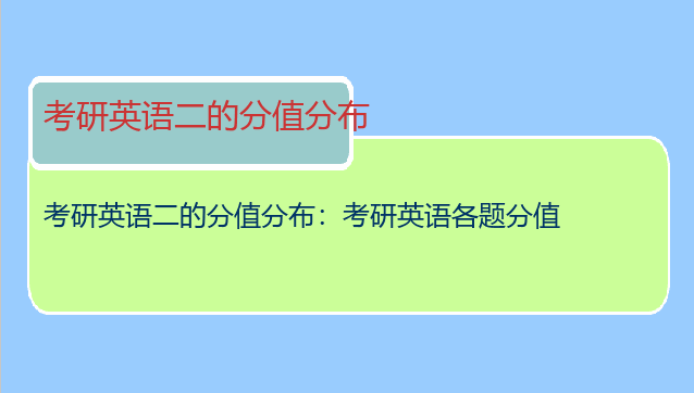 考研英语二的分值分布：考研英语各题分值