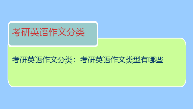 考研英语作文分类：考研英语作文类型有哪些
