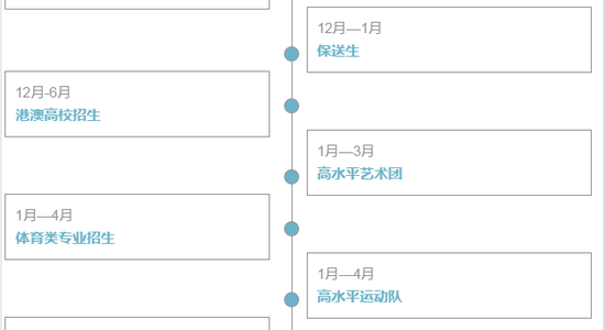 准高三生注意了 不要错过这些上大学的机会