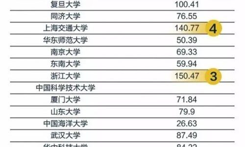 迎接2018高考：做好职业规划 填好高考志愿