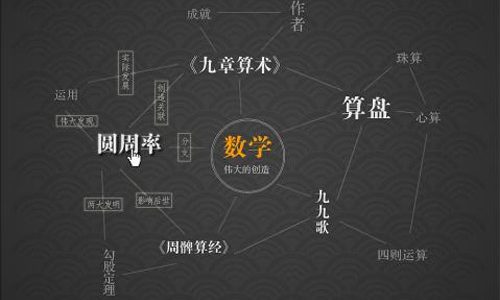 高中数学集合解题方法_学习