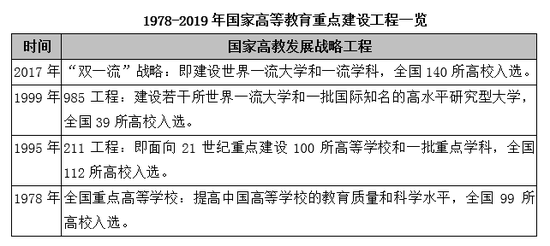 2019中国重点大学排名：北大清华雄霸冠亚军