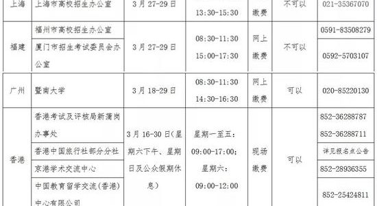 2019全国联招报名现场确认安排出炉