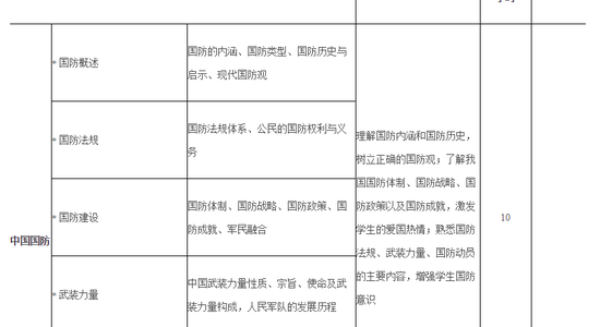 规范大学军事课 教育部中央军委印发教学大纲