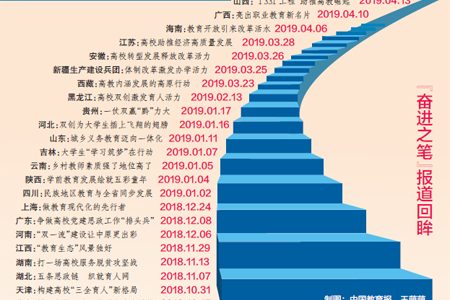 奋力誊写教育改革生长的新时代答卷