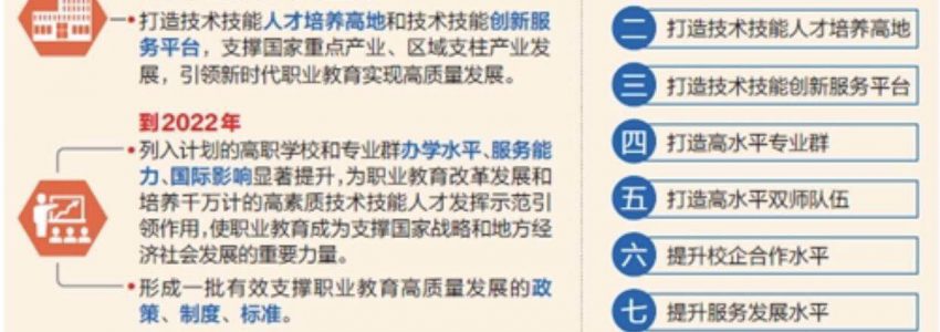 高职院校“双高设计”有了施工图