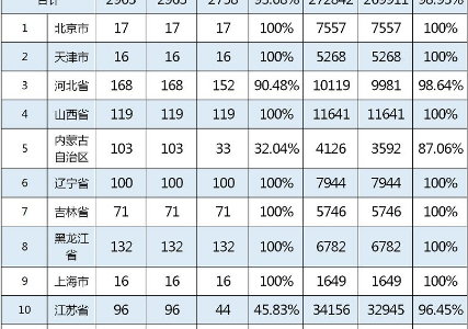 教育部转达2018年各地校外培训机构专项管理希望