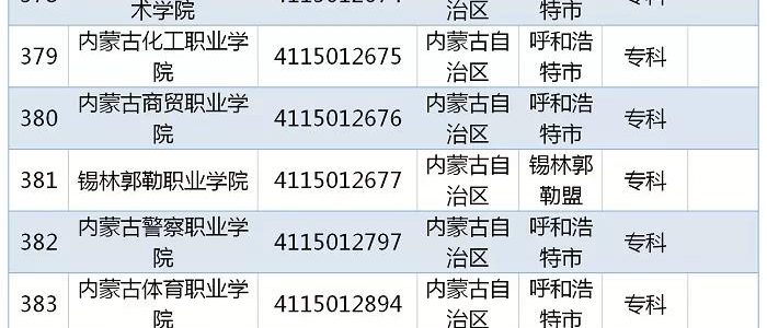 教育部发布｜2019全国高校名单，内蒙古自治区53所