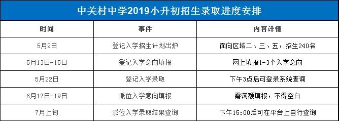 3-6年级家长必看｜北京中关村中学2019年小升初招生录取进度