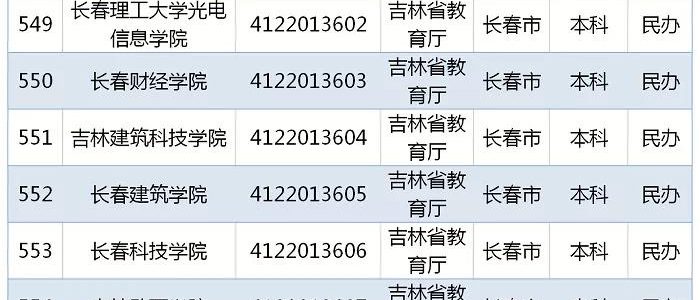 教育部发布｜2019全国高校名单，吉林62所