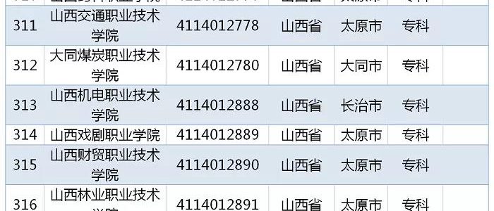 教育部发布｜2019全国高校名单，山西82所