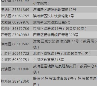 2019年天津各区高招录取咨询联系方式（全）