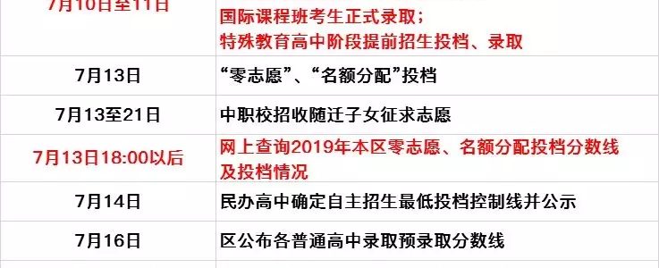 2019年上海中考分数线公布、成绩查询时间及地址汇总