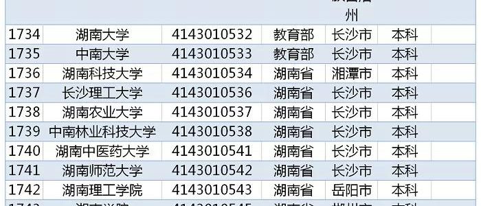 教育部发布｜2019全国高校名单，湖南125所