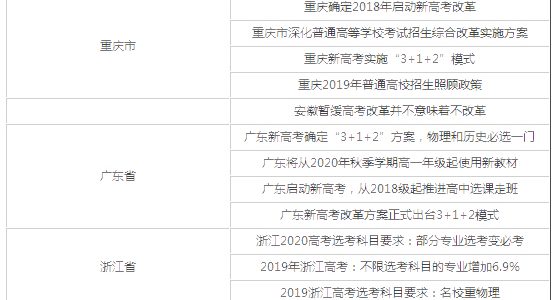 2019年全国异地高考新政策，高考新方案变化