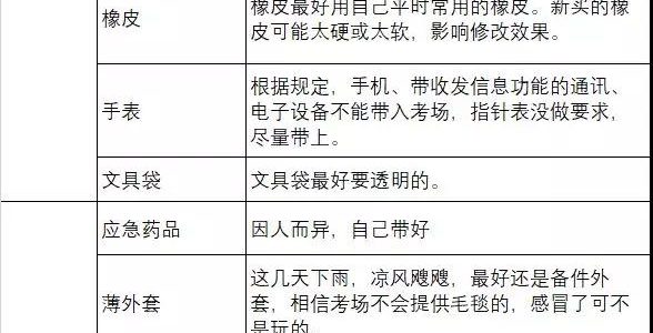 2019全国中考进行时，应考攻略及中考物品清单梳理