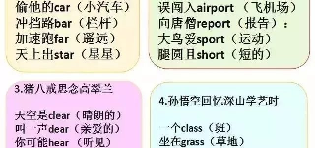 小学1-6年级英语速记单词+字母书写+语法顺口溜大全