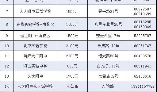 北京海淀区22所公办初中学校住宿收费标准