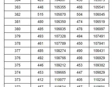 2019湖南省高考成绩排序一分一段表（文理科）