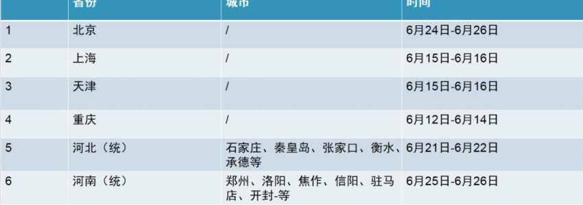 重磅｜2019年全国各省市中考考试时间汇总表