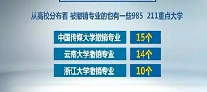 教育部新增2297个高考报考专业，2019年这三个专业依旧火爆