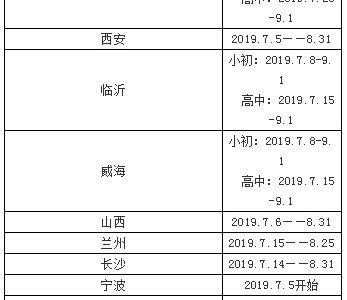 2019全国各地中小学暑期放假时间，聪明的家长这样安排孩子暑假