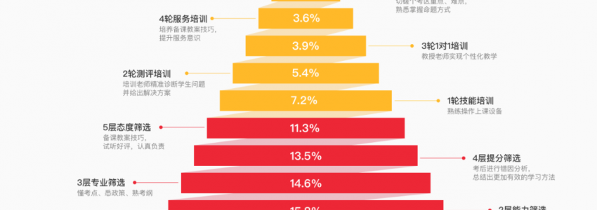 学霸君高中辅导班，助你轻松迎战高考