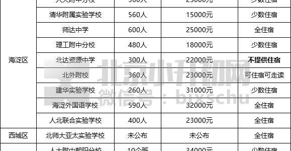 须知丨没有北京户籍，也可以在这些优质学校读初中