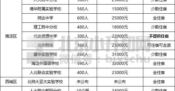 须知丨没有北京户籍，也可以在这些优质学校读初中