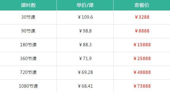 少儿英语网哪家好？过来人分享孩子的学习经验